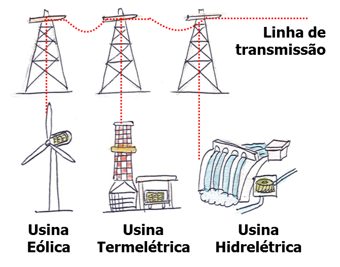 FORMAS DE ENERGIA